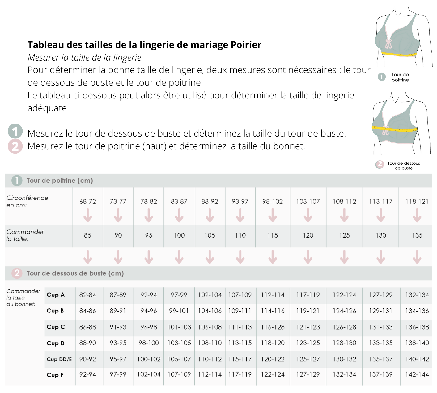 Explication détaillée du tableau des tailles de la lingerie de mariage Poirier